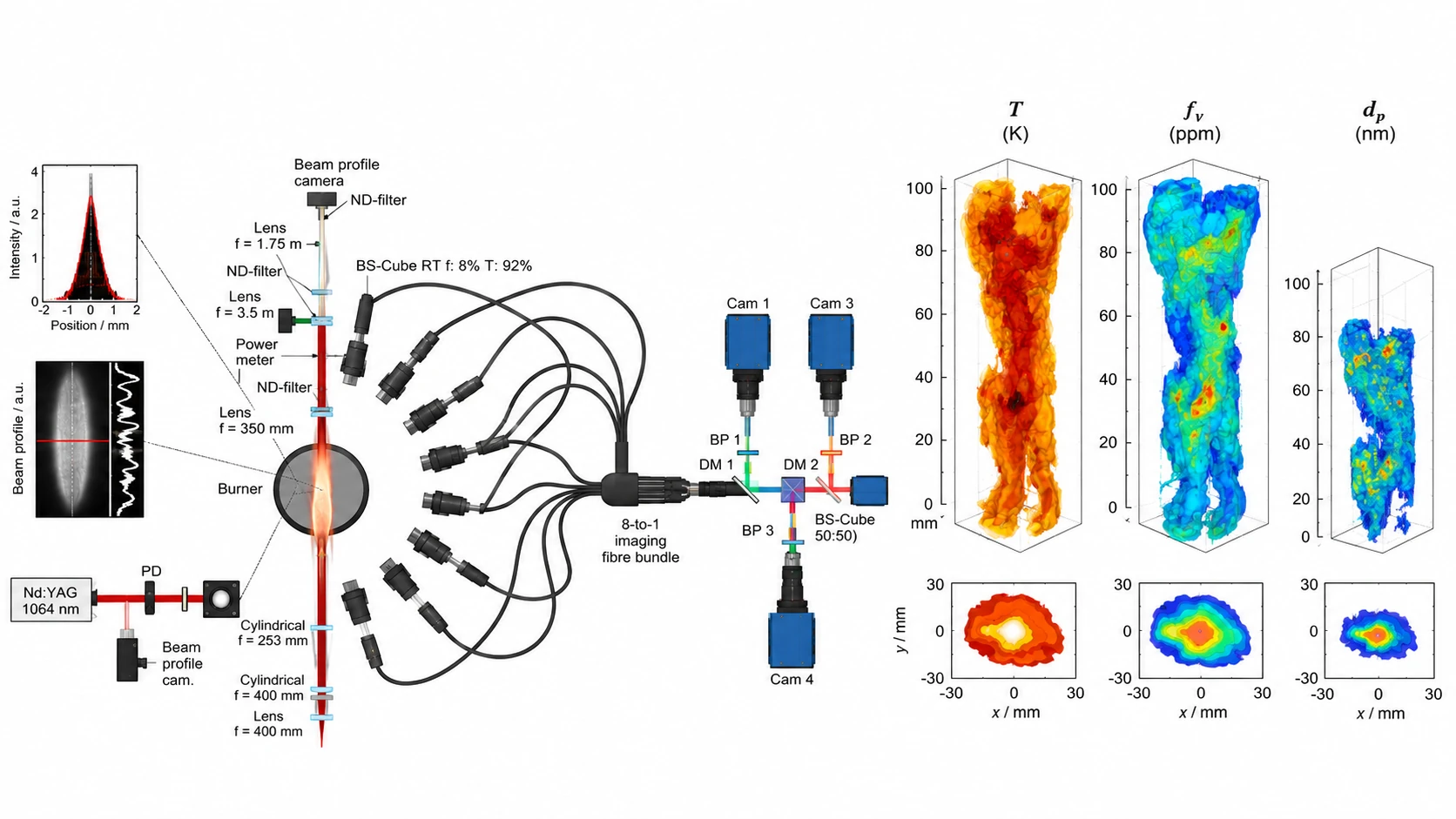 Multi-view laser-induced incandescence experiment and three-dimensional soot-flame reconstructions
